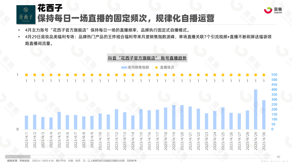 报告页面40