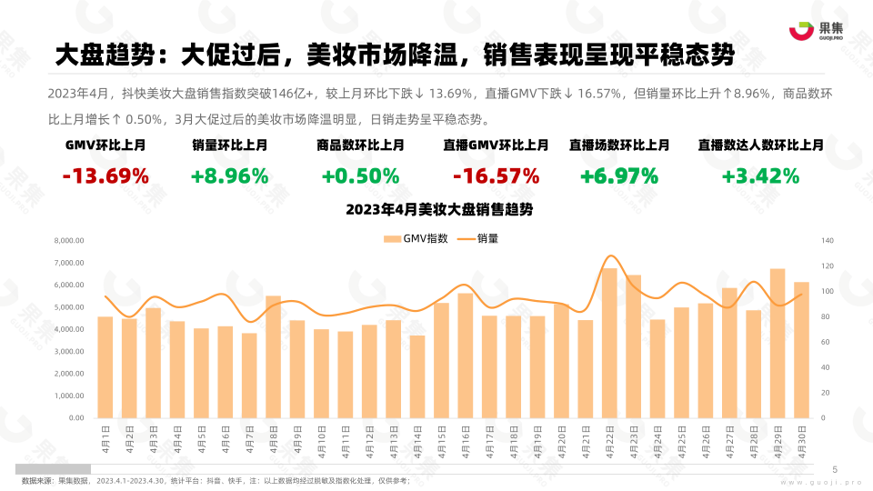 报告页面5