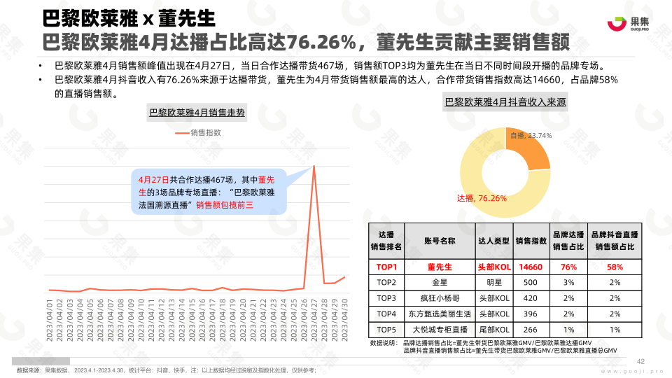 报告页面42