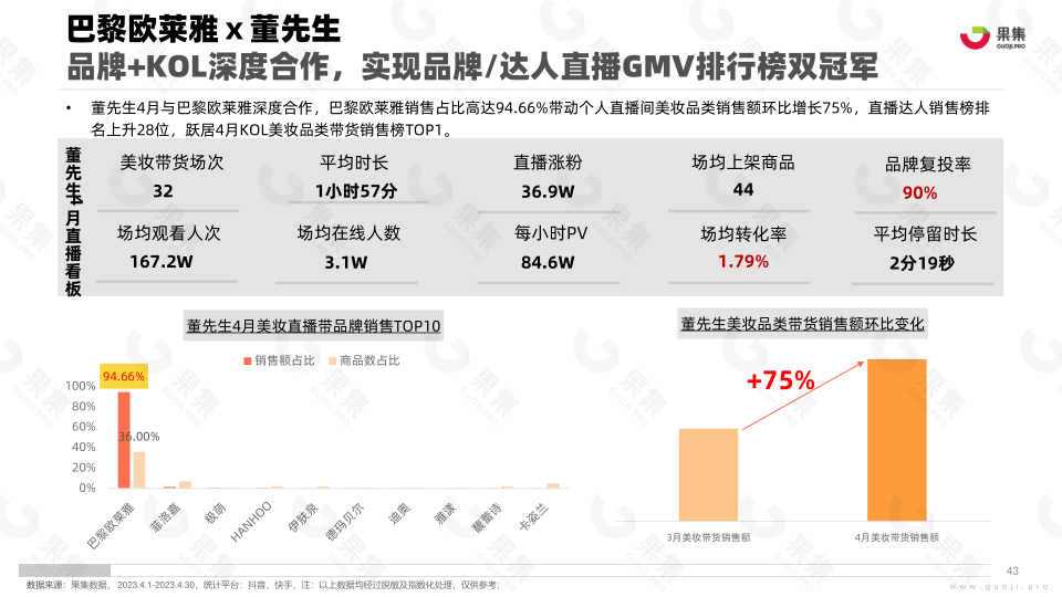 报告页面43