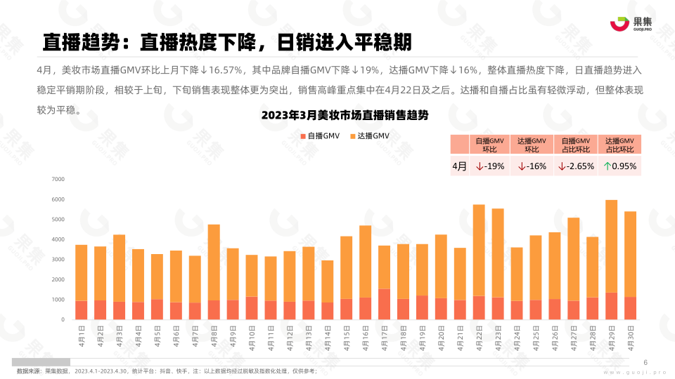 报告页面6