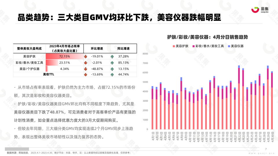 报告页面7