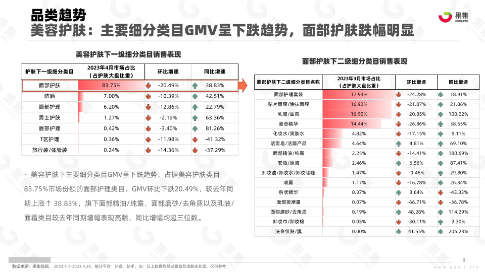 报告页面8