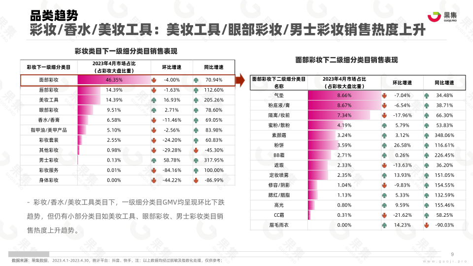 报告页面9