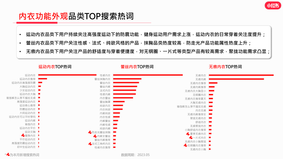 报告页面11