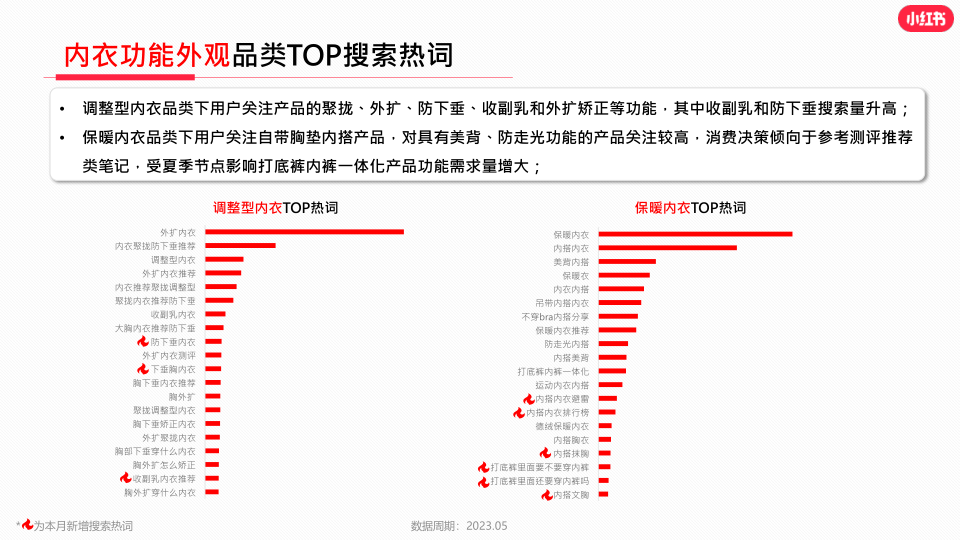 报告页面12