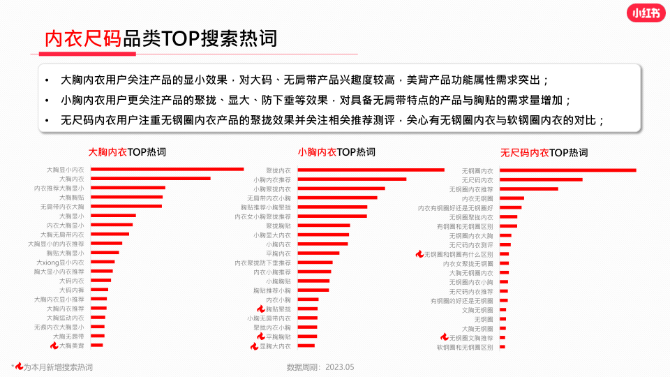 报告页面13