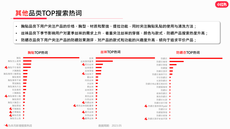 报告页面14