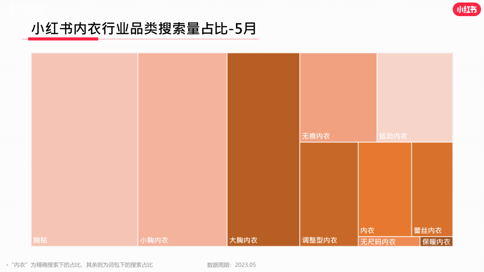 报告页面5