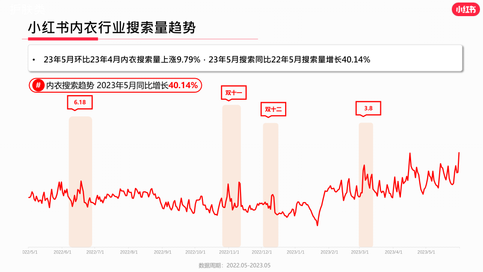 报告页面6