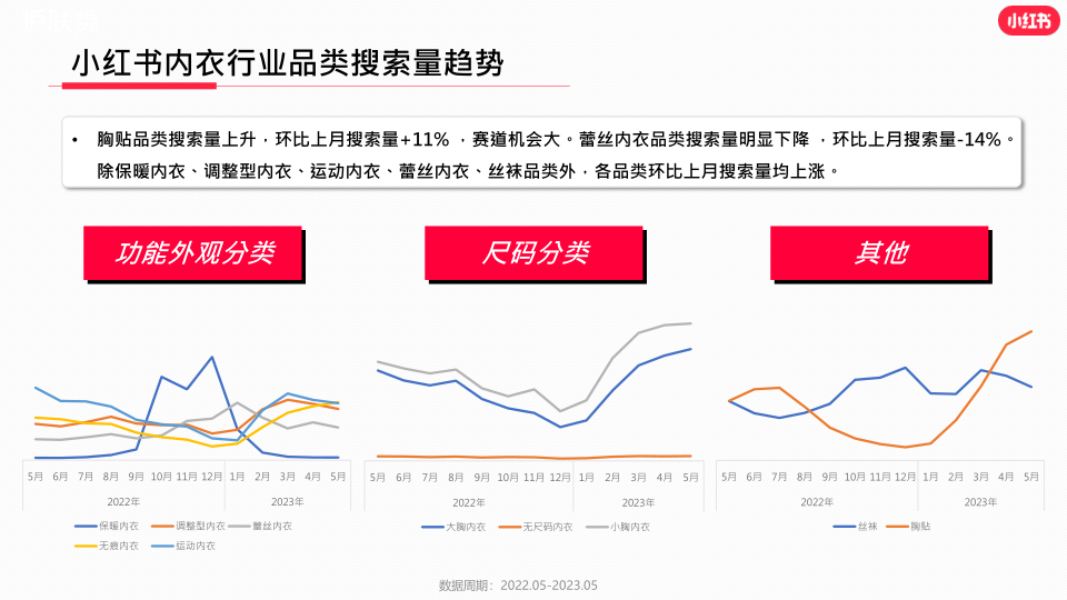 报告页面7