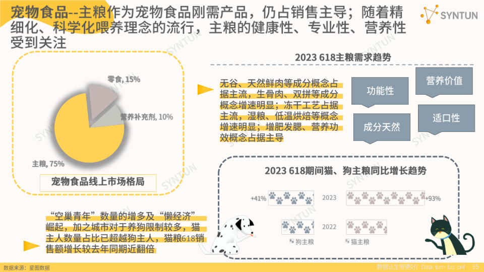 报告页面35