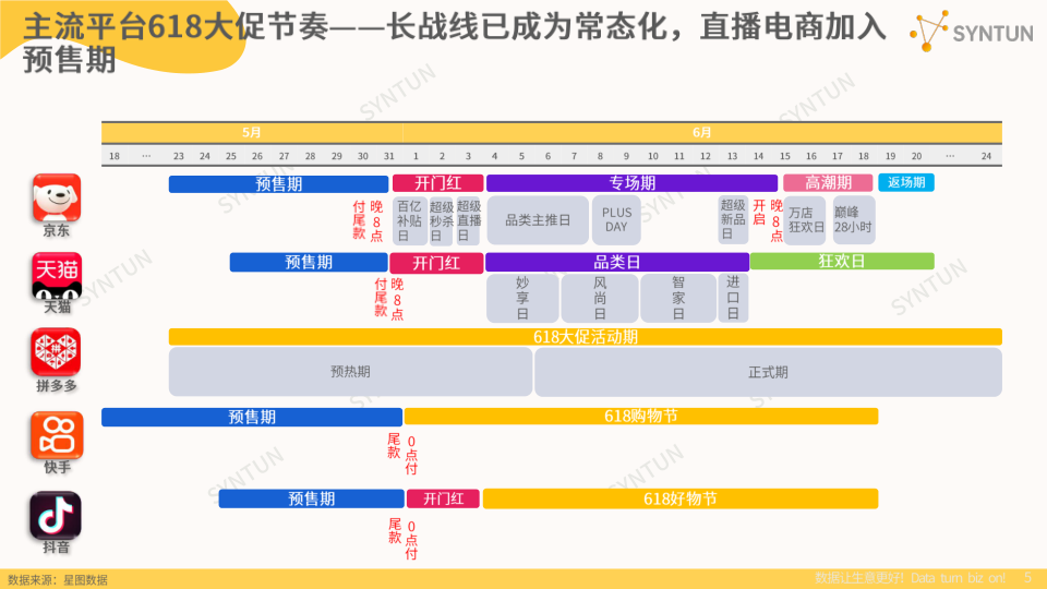 报告页面5