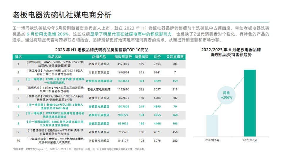 报告页面16