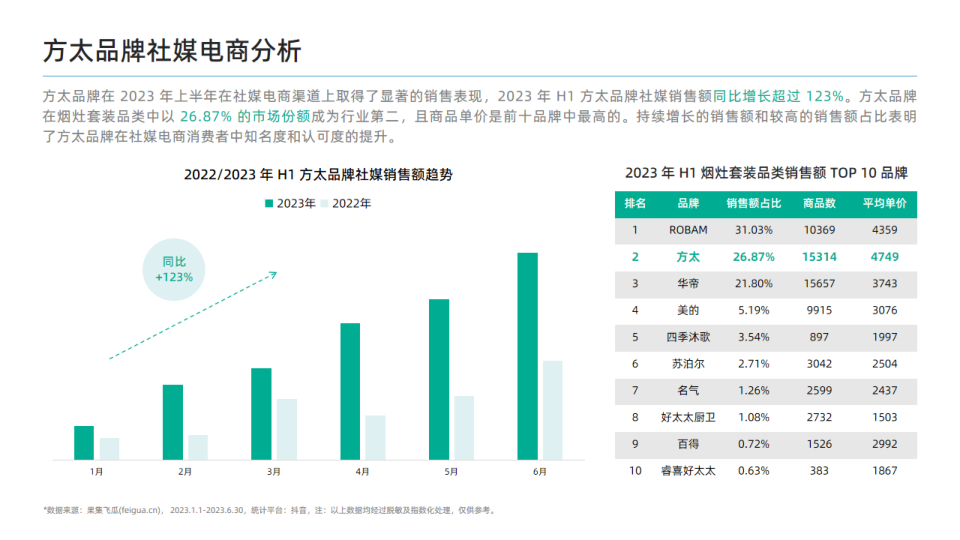 报告页面20