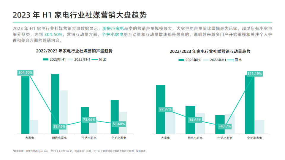 报告页面7