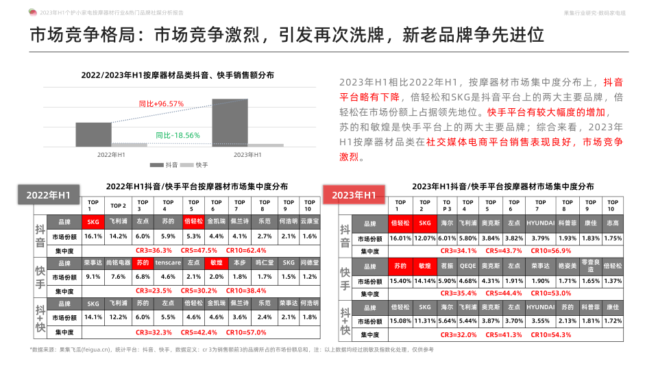 报告页面14