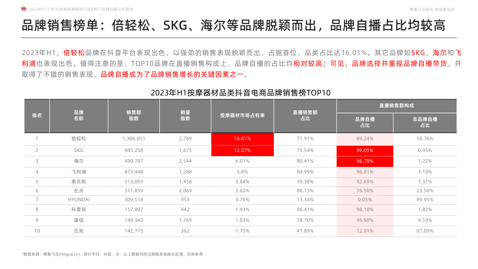 报告页面15