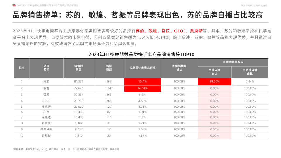 报告页面16