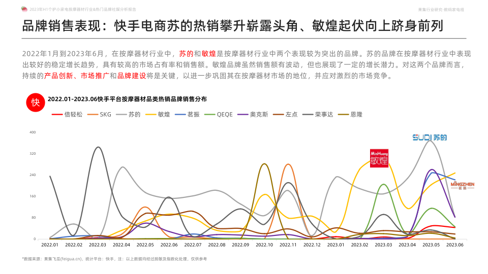 报告页面18