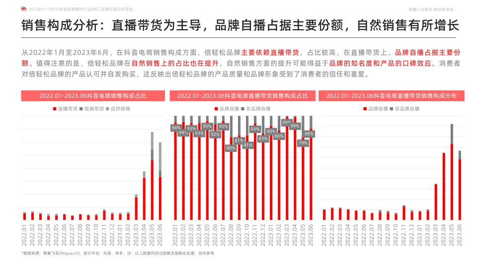 报告页面24