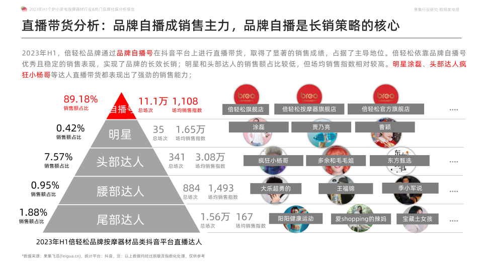 报告页面25