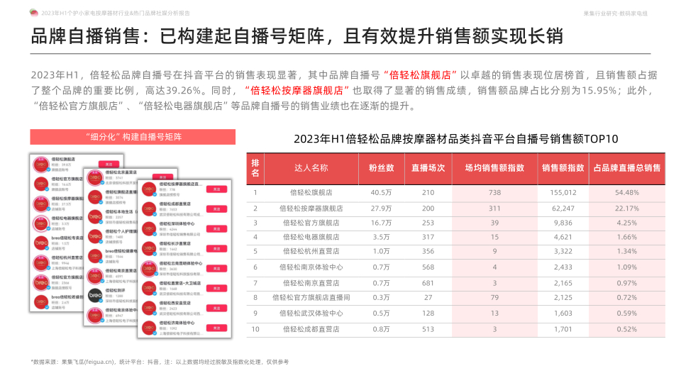 报告页面26