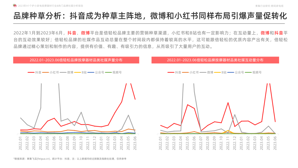 报告页面28