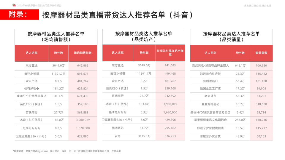 报告页面34