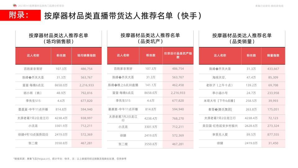 报告页面35