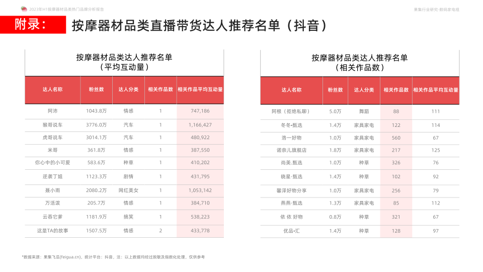 报告页面36