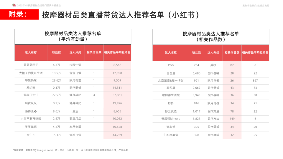 报告页面37