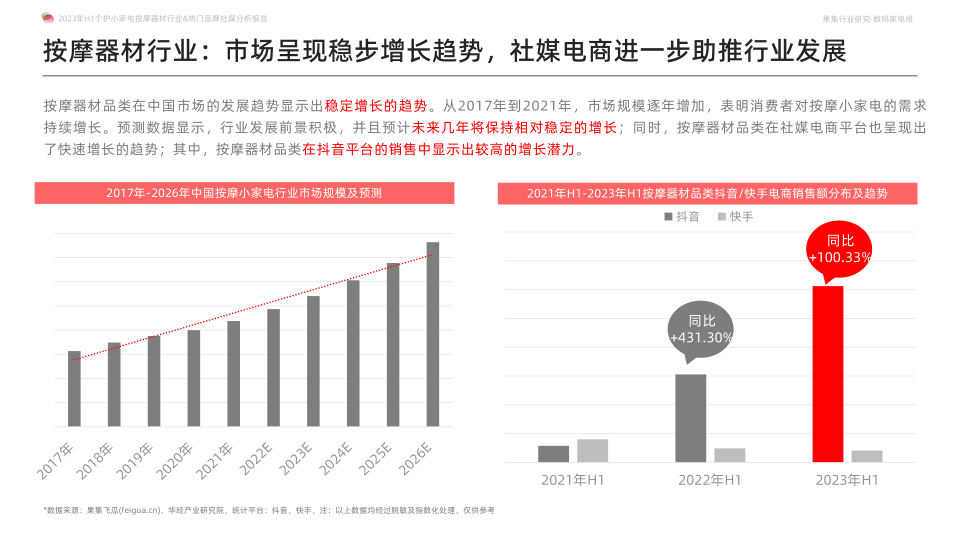 报告页面6