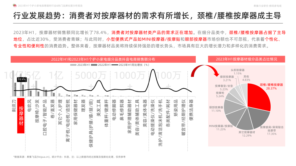 报告页面7