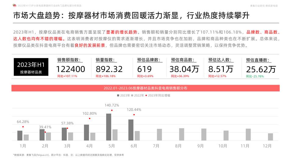 报告页面8