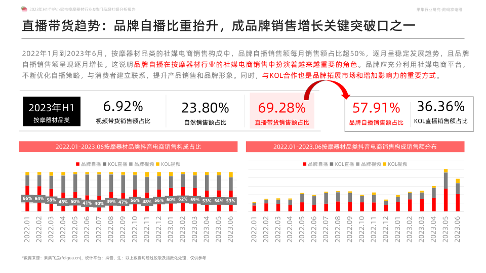 报告页面9