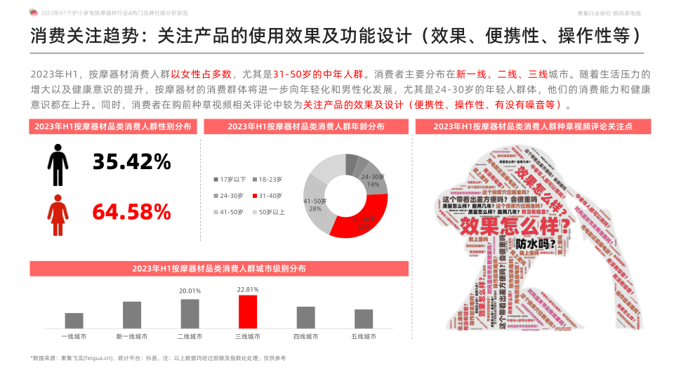 报告页面10