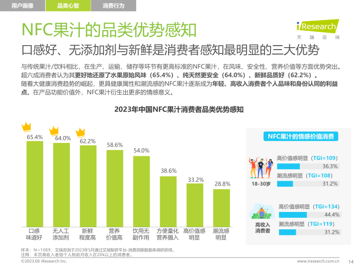 报告页面14