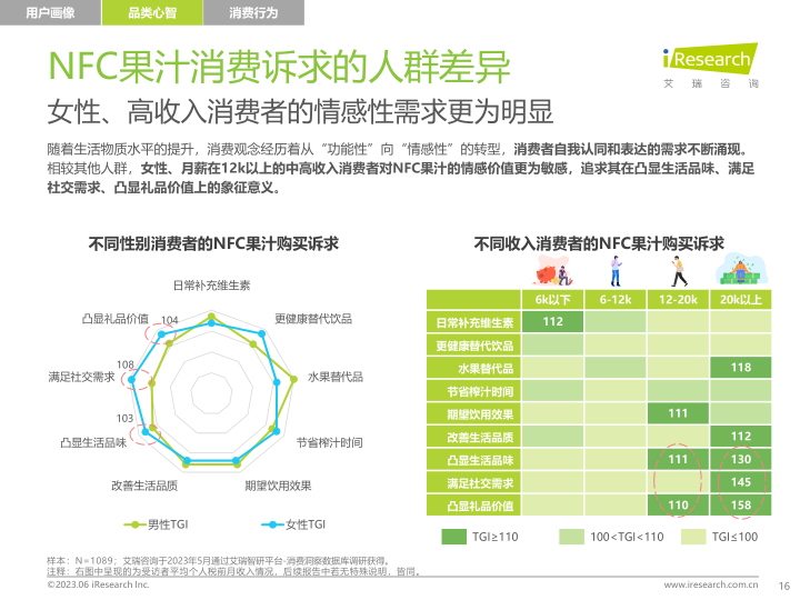 报告页面16