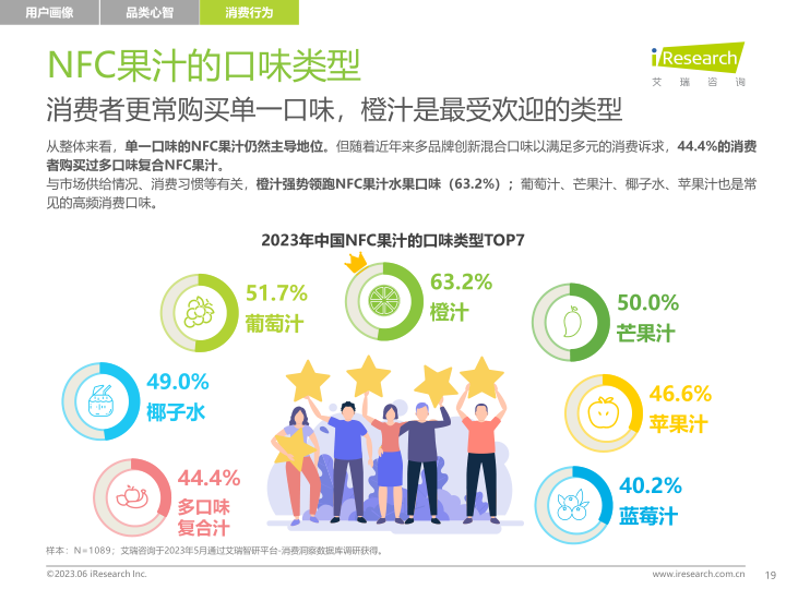 报告页面19