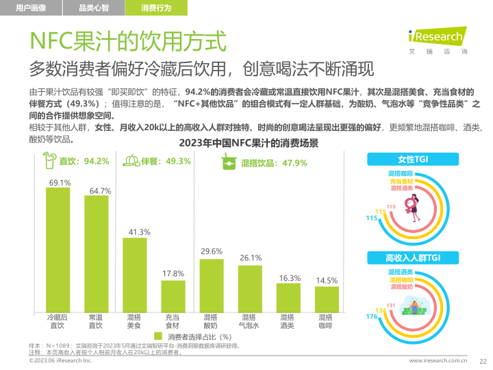 报告页面22