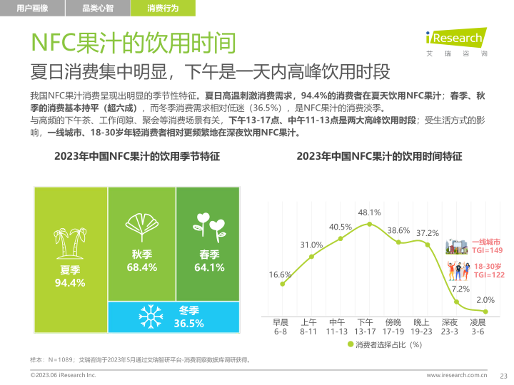 报告页面23