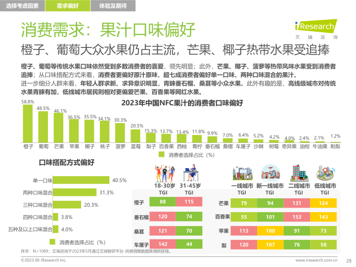 报告页面28