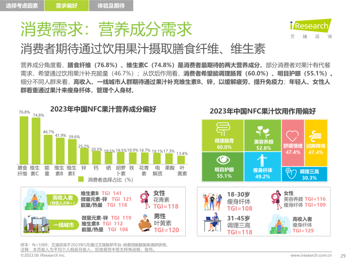 报告页面29