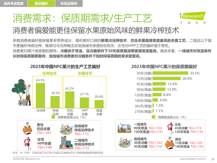 报告页面30