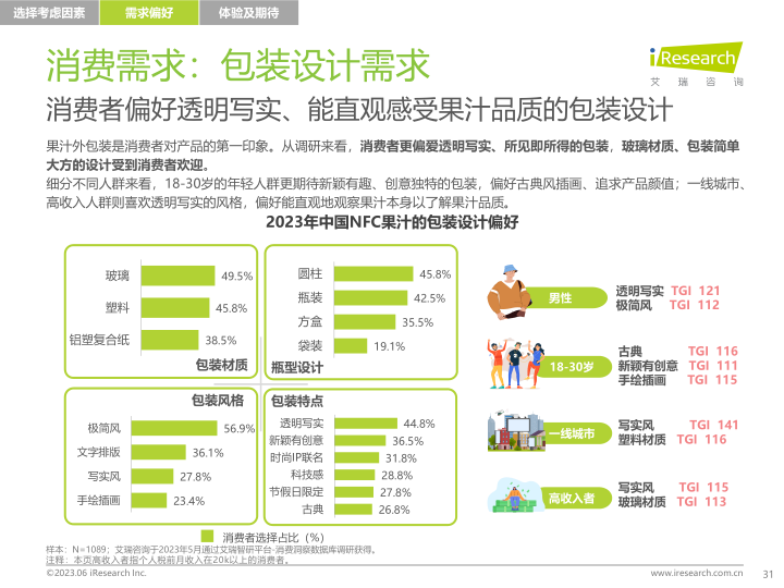 报告页面31