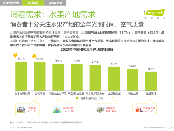 报告页面32