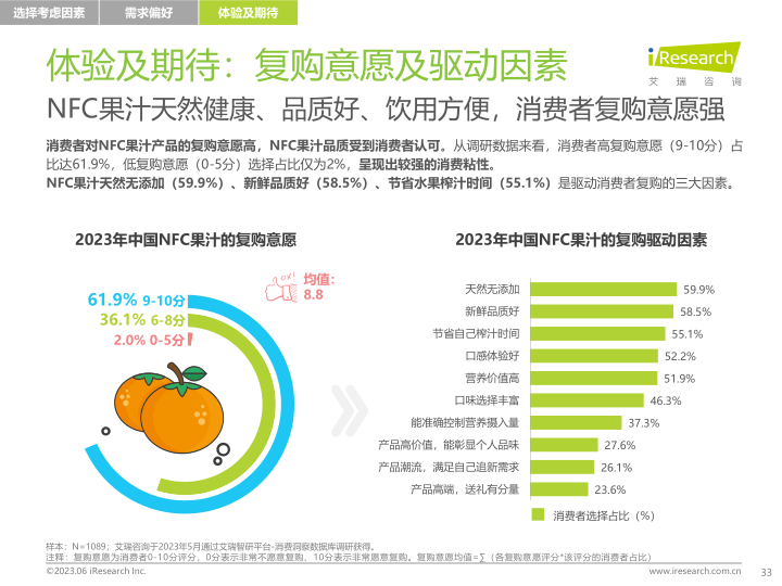 报告页面33