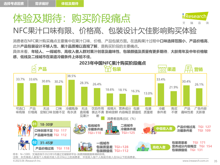 报告页面35