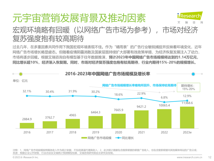 报告页面12